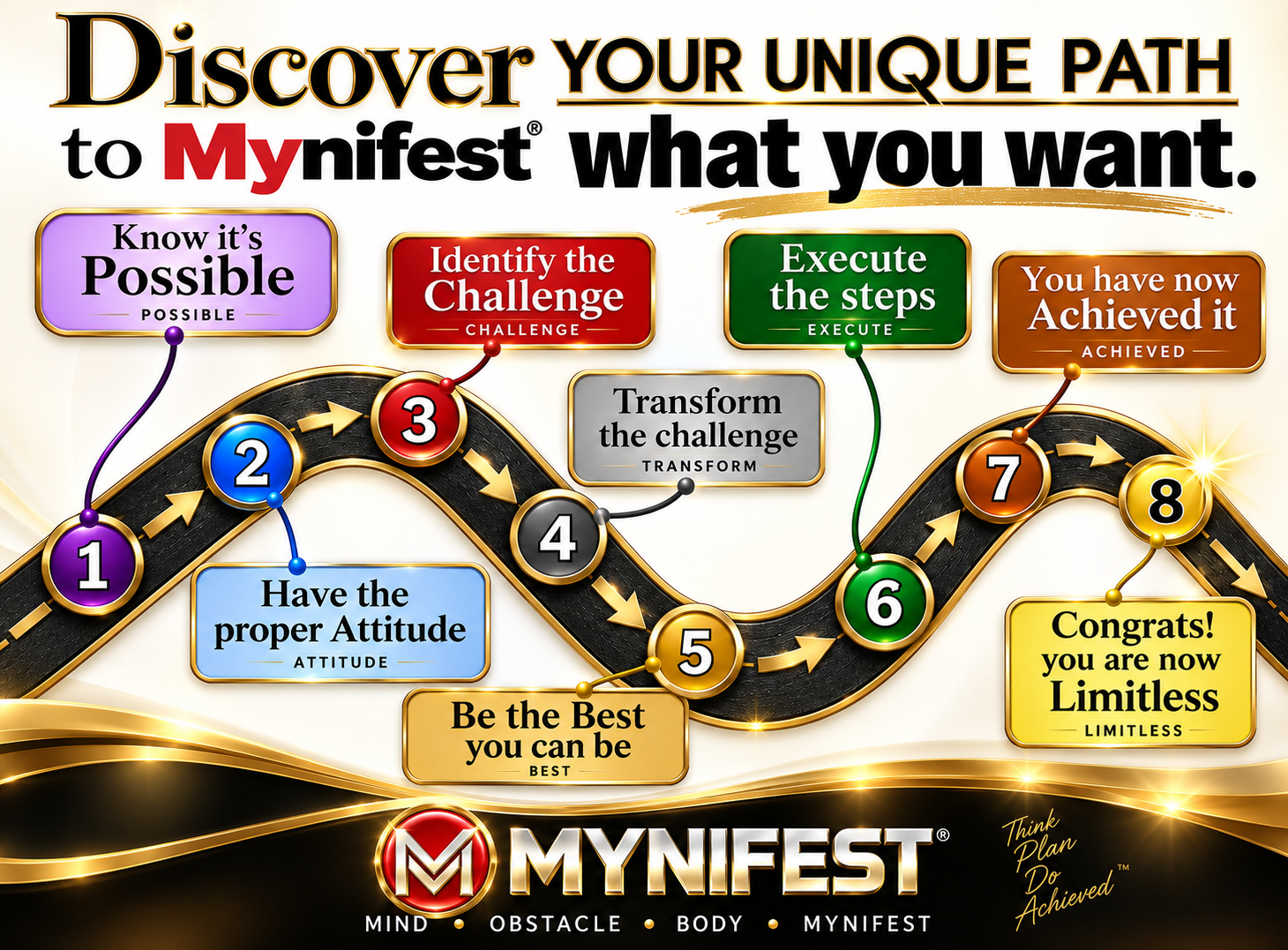 Mynifest Business Roadmap